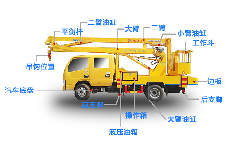 东风d9高空作业车20-22米