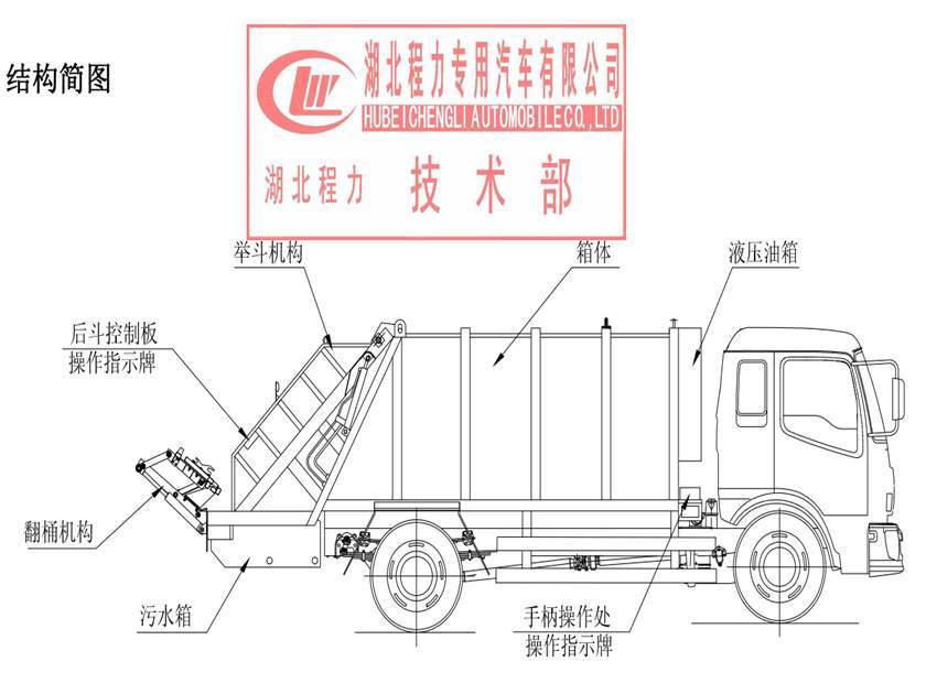 程力压缩垃圾车